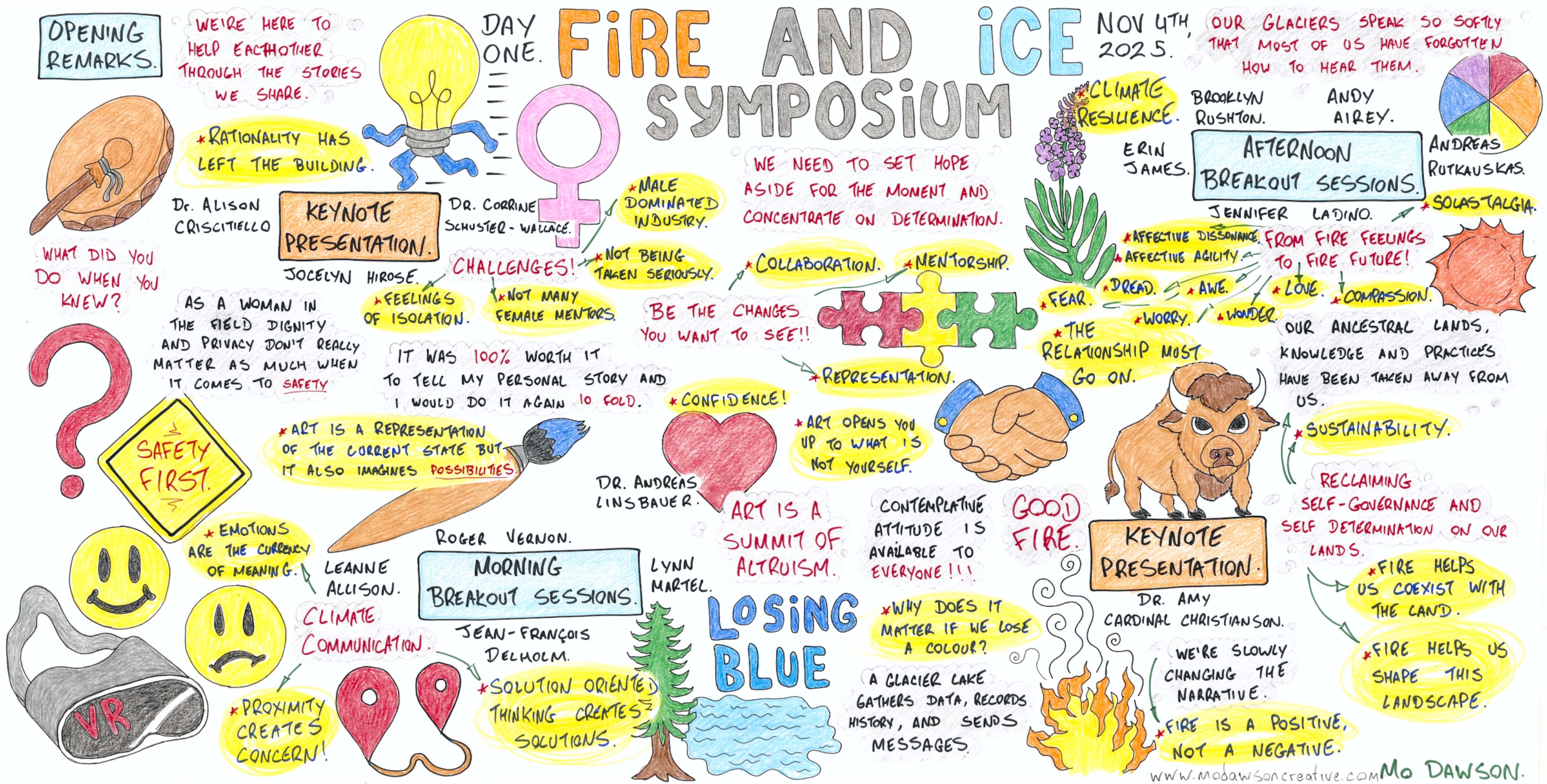 Fire and Ice Symposium Day 1 Visual Recording